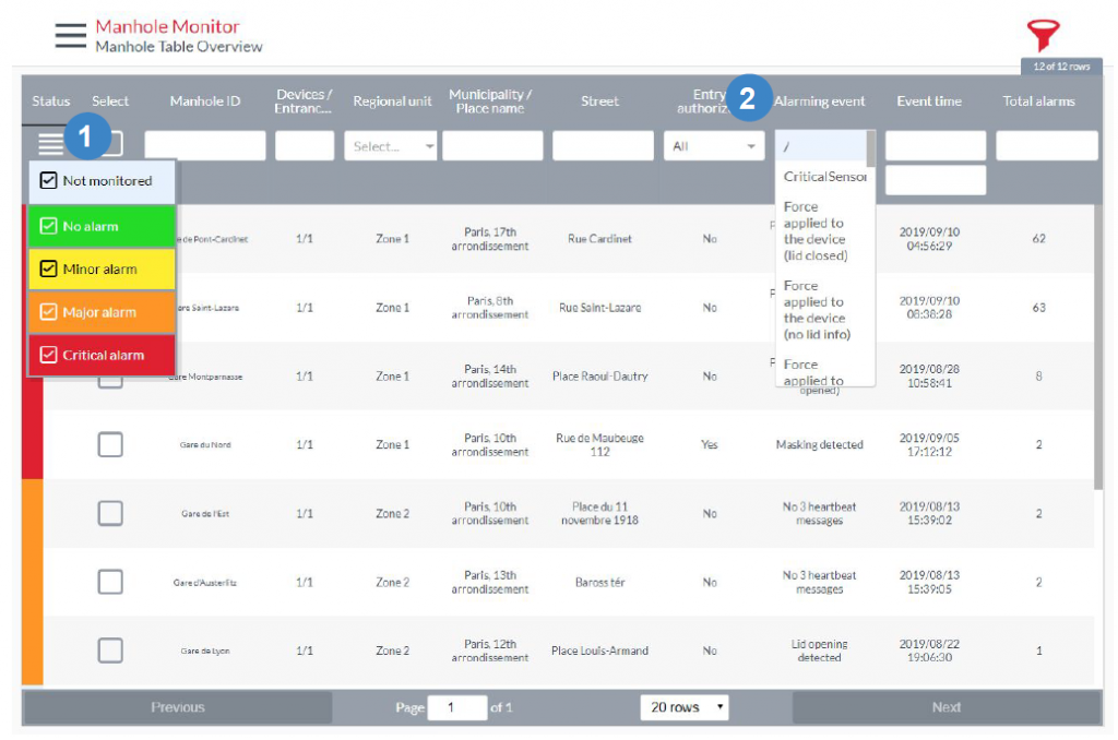 Manhole monitoring – MASH IoT
